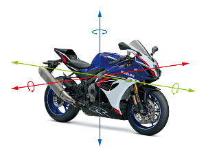 GSX-R1000R IMU